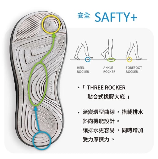 安全 SAFETY+:THREE ROCKER 貼合式橡膠大底