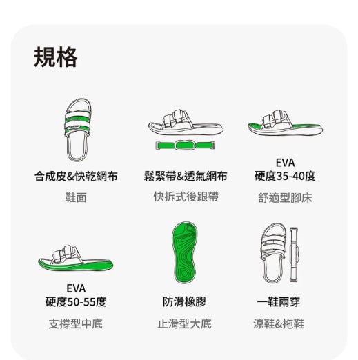 ORIGEN MESH 規格一覽
