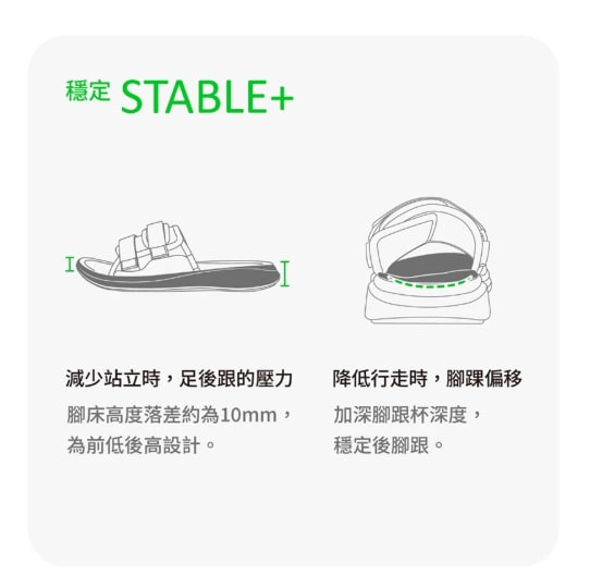 穩定 STABLE+:前低後高約10mm、加深腳跟杯